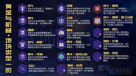 崩壞星穹鐵道黃金與機械一圖流攻略