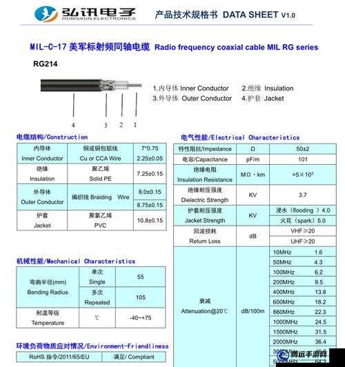 86RG405 射頻線性能如何：詳細解析