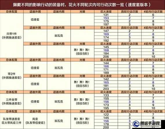 崩壞星穹鐵道虛構(gòu)敘事配速與收益表