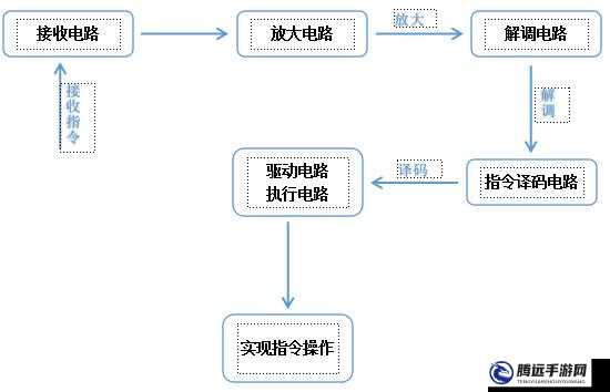 433MHz 射頻輻射安全揭秘全析