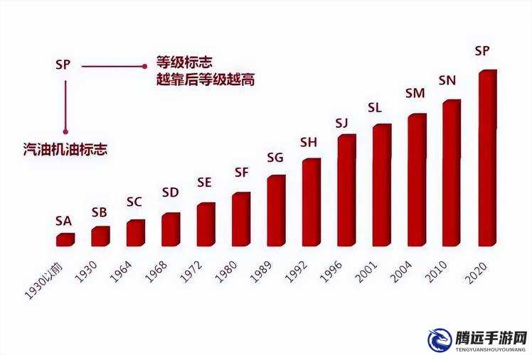 SP 發(fā)刷紅腫雙丘：成因及解決之道