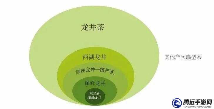 久一線產區(qū)二線產區(qū)三線產區(qū)的特點與差異