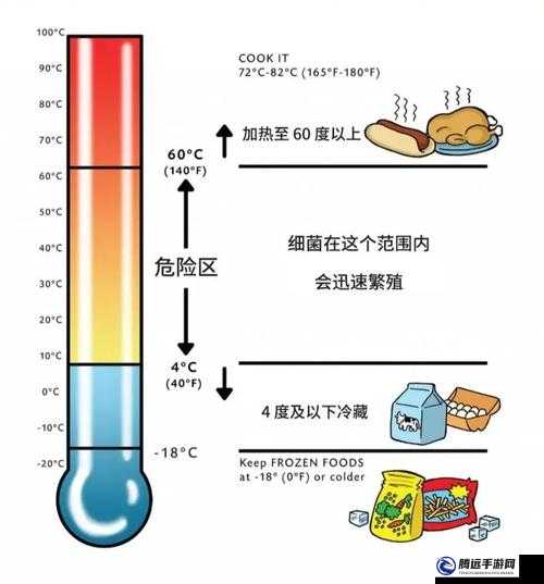 榨汁精靈的繁衍條件有哪些新發(fā)現(xiàn)：環(huán)境、食物與繁殖方式