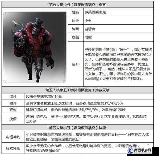 第五人格小丑綠帽皮膚獲取方法