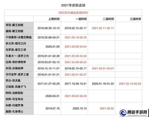 王者榮耀S17賽季戰(zhàn)令皮膚返場時間