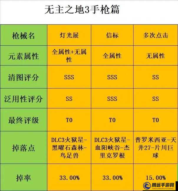 無(wú)主之地3獸王武器選擇攻略：如何挑選最佳武器