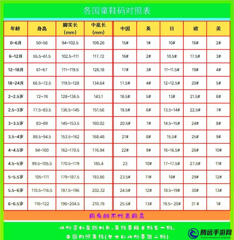 亞碼 l 跟歐碼 l 區(qū)別在哪之分析