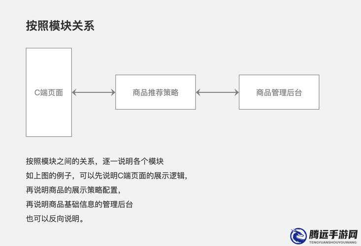 關于設備配置需求的TearDown模塊設置指導