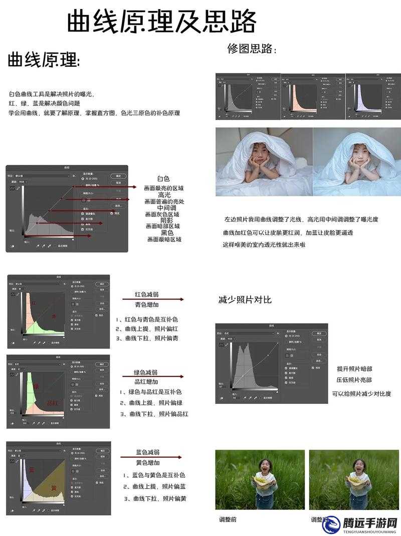 PS 二級調色大片的效果如何：深度解析