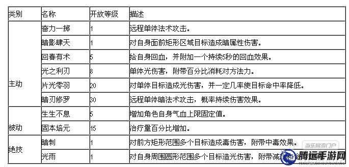 蒼穹之劍新版本巫靈新增技能，是否會成為新的霸主？