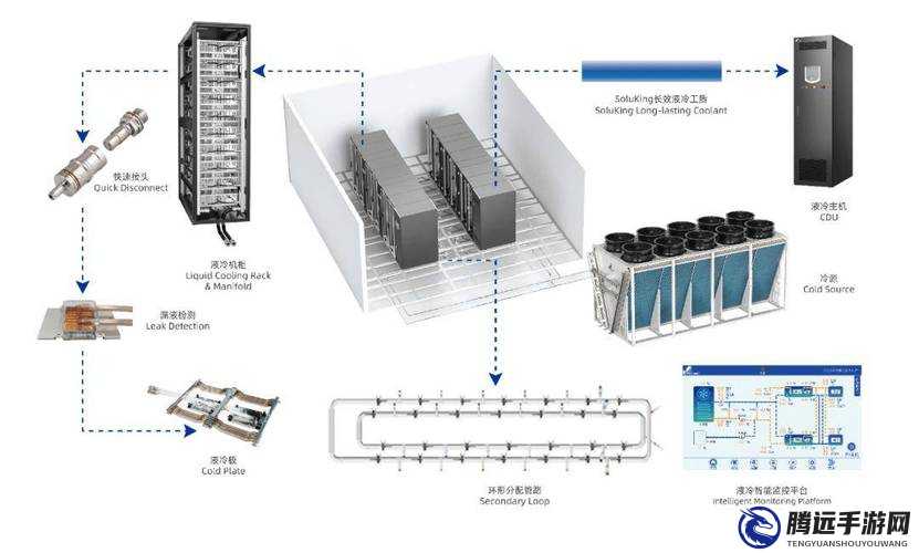 x 液收集器系統(tǒng) hpc：重要設(shè)備介紹