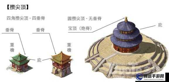 模擬帝國(guó)中國(guó)建筑屋頂概覽及特色介紹