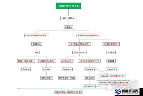 原神3.7卡維角色任務(wù)攻略：維邀約事件完全指南