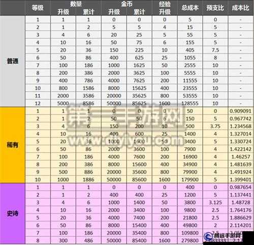 皇室戰(zhàn)爭(zhēng) 6 月競(jìng)賽規(guī)則解讀：新版規(guī)則即將登場(chǎng)