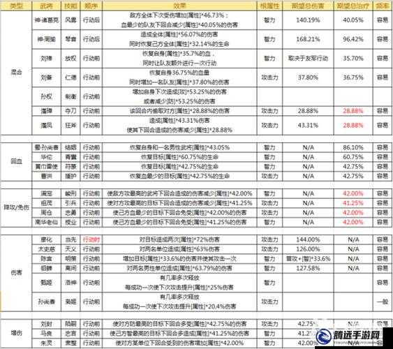 三國殺傳奇刷狗糧高效攻略