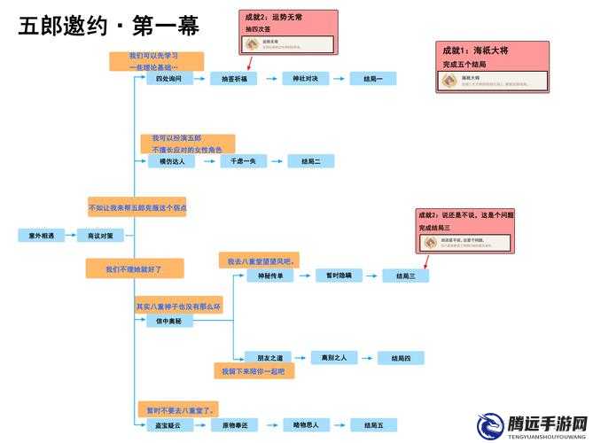 原神郎邀約事件分支選擇攻略