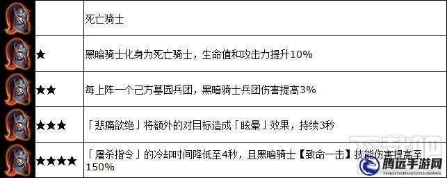 英雄無敵戰(zhàn)爭紀(jì)元羅德哈特英雄搭配指南