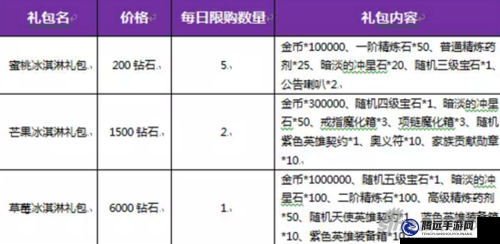 暗黑黎明體力贈送活動詳情