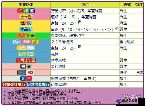 精靈寶可夢 GO 末入蛾技能配招一覽