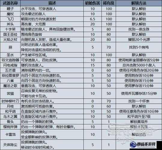 吸血鬼幸存者骨頭哥攻略：搭配指南與玩法技巧