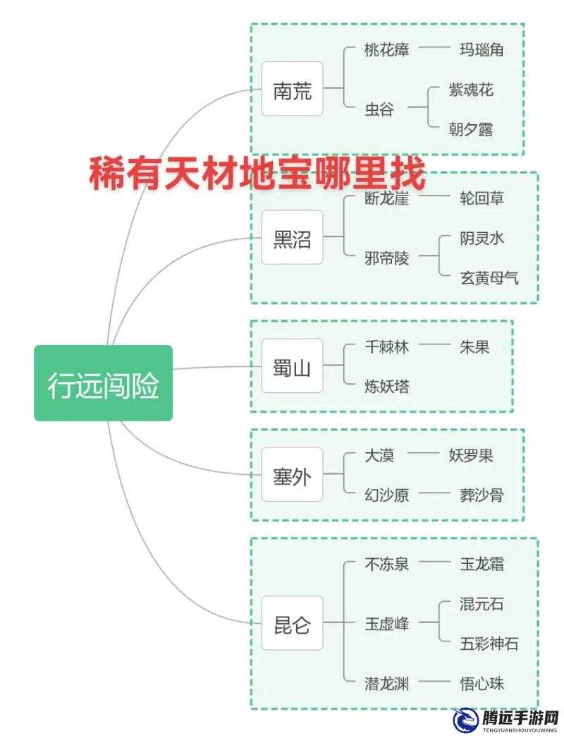 堆疊修仙天機鎖獲取方法詳解