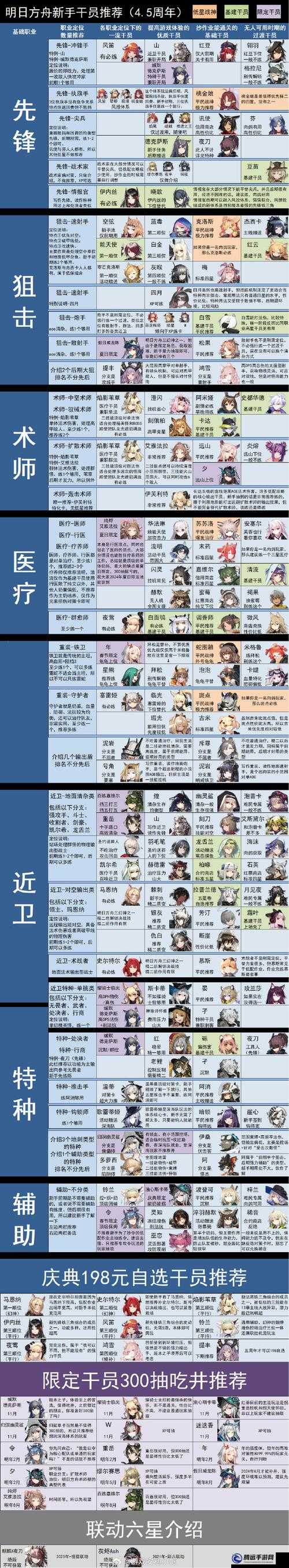 明日方舟11章主線MVP干員有哪些？明日方舟11章主線MVP干員選擇推薦