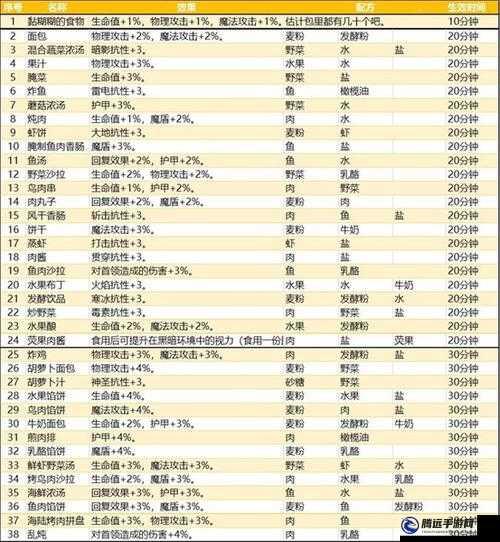 地下城堡3魂之詩女巫配方詳解：配方大揭秘