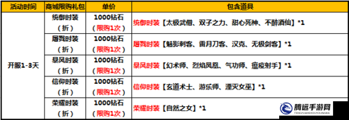 太極熊貓 2 安卓平臺(tái)開服 26 區(qū)朔夜勾玉活動(dòng)