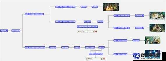 原神琺露珊邀約任務(wù)結(jié)局攻略，你需要做什么修改？