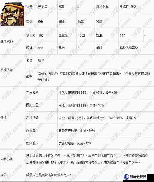 全民水滸張開武將解析及評價