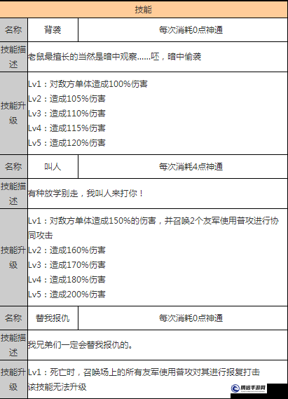 狐妖小紅娘手游雪臟 R 級(jí)伙伴技能圖鑒