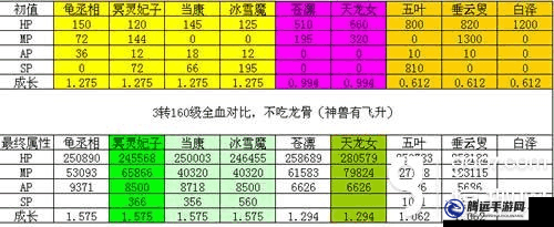 大話西游手游 PK 主力血寵首發(fā)可選技能