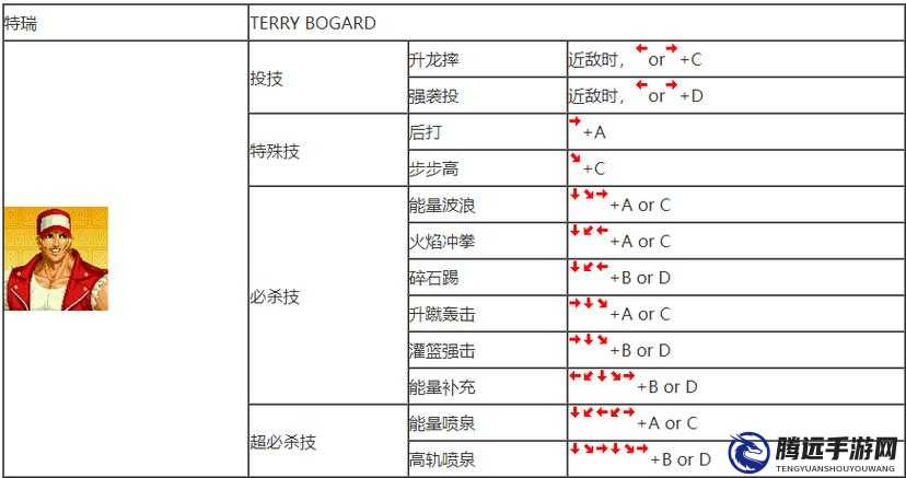 拳皇 97OL 經(jīng)典連招系統(tǒng)詳細演示