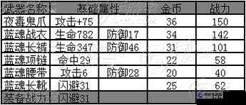 天天炫斗戰(zhàn)斗力計(jì)算指南